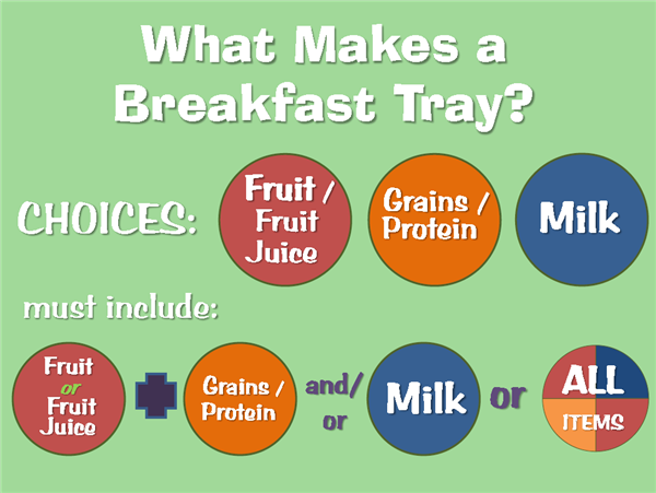 what makes a breakfast tray?